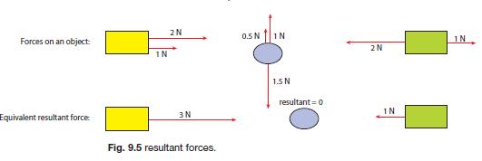 forces-and-their-effects-gcse-physics-revision-world